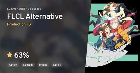FLCL Alternative · AniList.